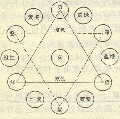 【涂料常识】油漆如何调配以及失光图层补救方